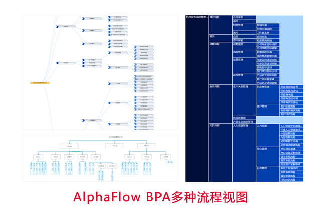 微宏发布企业流程梳理和编制平台BPA2.0